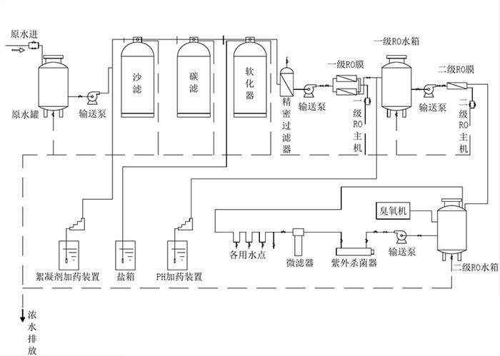 工（gōng）業設備（bèi）工作流程圖