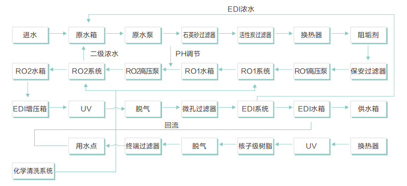 工藝流（liú）程圖（tú）