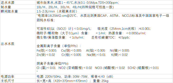 普通型實驗（yàn）室超純水機技術參數（shù）